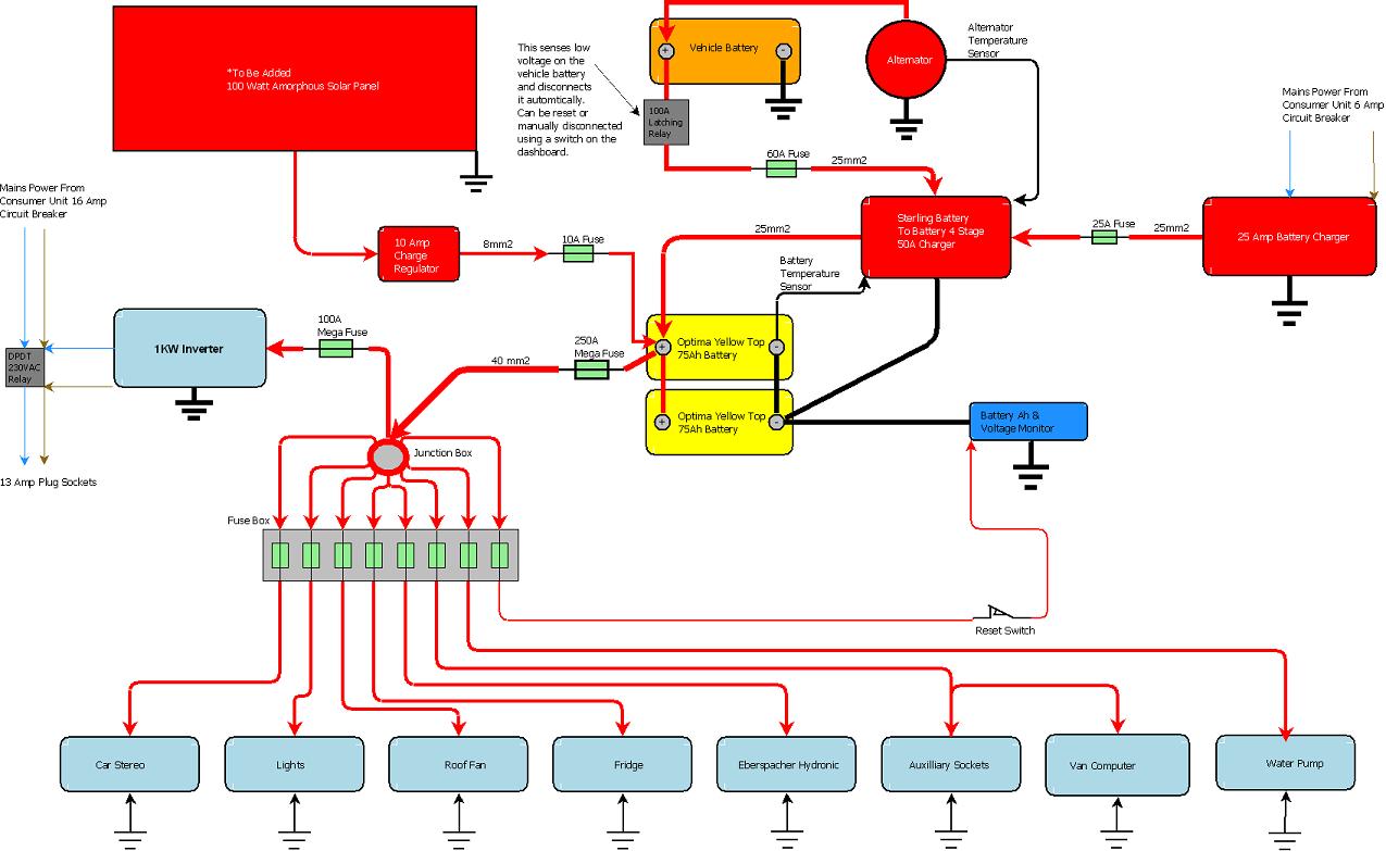 Http Www Windowsmediapc Co Uk T4 Uploaded Images Vanwiring 706273 Jpg Trailer Wiring Diagram Boat Wiring Diagram